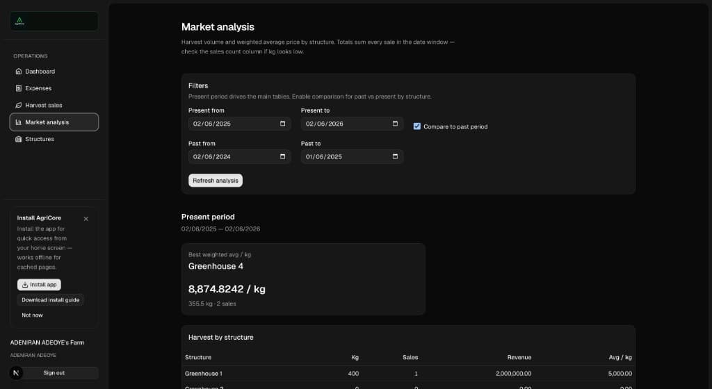 AgriCore market analysis with structure comparison table